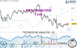 NKN - NKN/USD - 1 uur