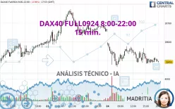 DAX40 FULL0325 8:00-22:00 - 15 min.