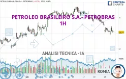 PETROLEO BRASILEIRO S.A.- PETROBRAS - 1H