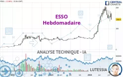 ESSO - Wekelijks