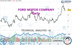 FORD MOTOR COMPANY - Daily