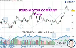 FORD MOTOR COMPANY - Daily