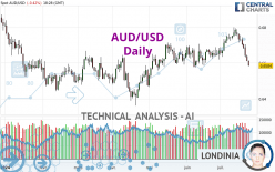 AUD/USD - Giornaliero