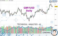 GBP/USD - Daily