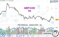 GBP/USD - 1H