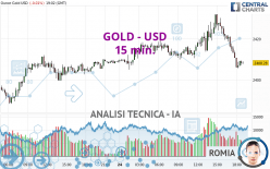 GOLD - USD - 15 min.