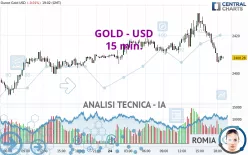 GOLD - USD - 15 min.