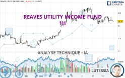 REAVES UTILITY INCOME FUND - 1H