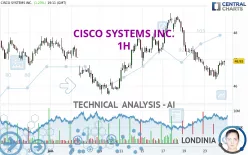 CISCO SYSTEMS INC. - 1H