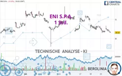 ENI S.P.A. - 1 Std.