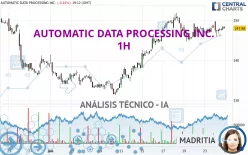 AUTOMATIC DATA PROCESSING INC. - 1H