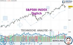 S&P500 INDEX - Täglich