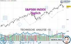 S&amp;P500 INDEX - Täglich