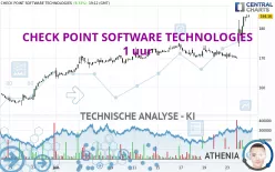 CHECK POINT SOFTWARE TECHNOLOGIES - 1 uur