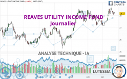 REAVES UTILITY INCOME FUND - Journalier