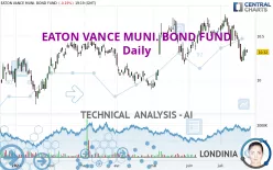 EATON VANCE MUNI. BOND FUND - Daily