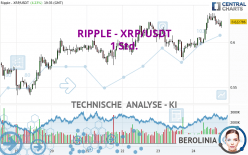 RIPPLE - XRP/USDT - 1H