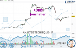 RUBIS - Täglich