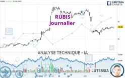 RUBIS - Diario