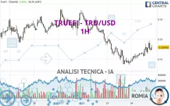 TRUEFI - TRU/USD - 1H