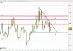 EUR/USD - 4 uur