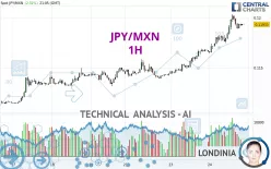 JPY/MXN - 1H