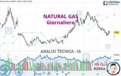 NATURAL GAS - Giornaliero