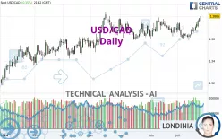 USD/CAD - Daily