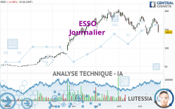 ESSO - Journalier