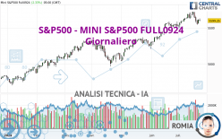 S&P500 - MINI S&P500 FULL0924 - Giornaliero