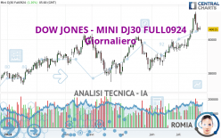 DOW JONES - MINI DJ30 FULL0924 - Giornaliero