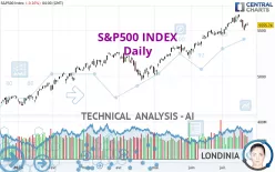 S&amp;P500 INDEX - Daily