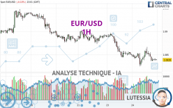 EUR/USD - 1 Std.