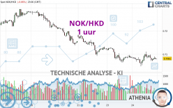 NOK/HKD - 1 uur