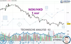 NOK/HKD - 1 uur