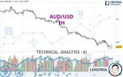 AUD/USD - 1H