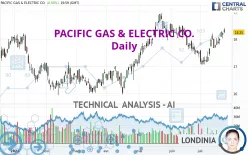 PACIFIC GAS &amp; ELECTRIC CO. - Daily