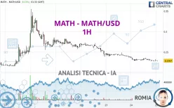 MATH - MATH/USD - 1H