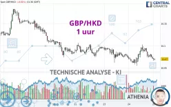 GBP/HKD - 1 Std.