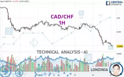 CAD/CHF - 1H