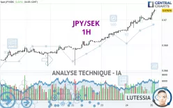 JPY/SEK - 1H