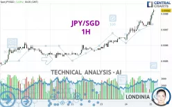 JPY/SGD - 1H