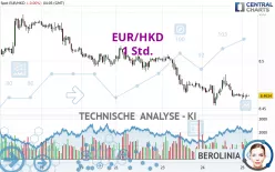 EUR/HKD - 1 Std.