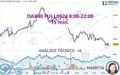 DAX40 FULL0924 8:00-22:00 - 15 min.