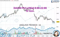 DAX40 FULL0325 8:00-22:00 - 15 min.