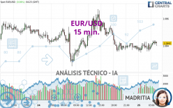 EUR/USD - 15 min.