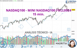 NASDAQ100 - MINI NASDAQ100 FULL0924 - 15 min.