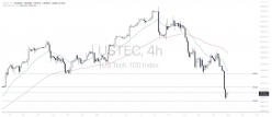 NASDAQ100 INDEX - 4 uur