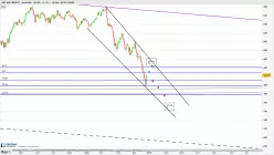 S&amp;P 500 ENERGY - Journalier