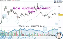 FLOKI INU (X100) - FLOKI/USD - Daily